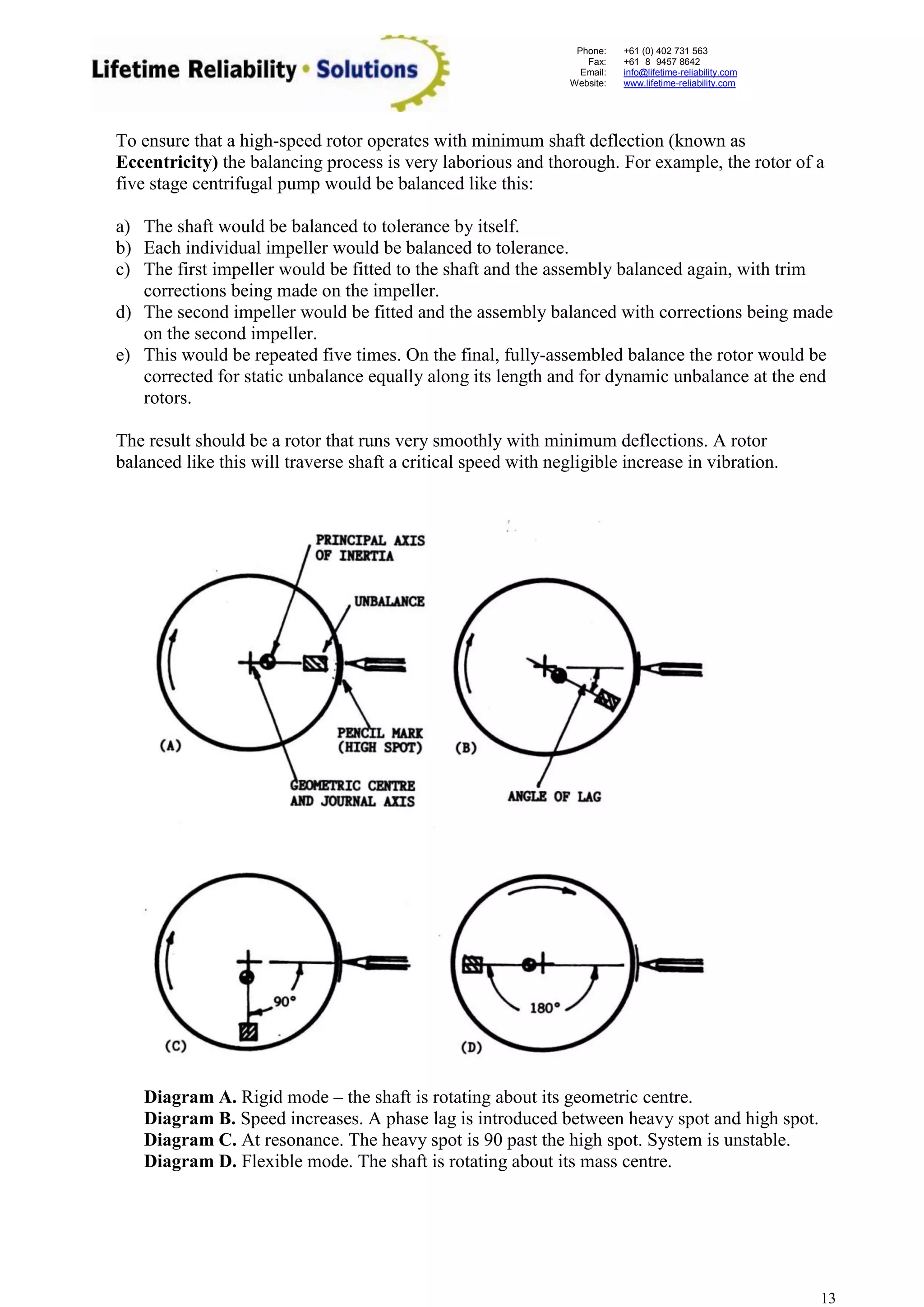 Phone: 
Fax: 
Email: 
Website: 
+61 (0) 402 731 563 
+61 (8) 9457 8642 
info@lifetime-reliability.com 
www.lifetime-reliability.com 
13 
To ensure that a high-speed rotor operates with minimum shaft deflection (known as Eccentricity) the balancing process is very laborious and thorough. For example, the rotor of a five stage centrifugal pump would be balanced like this: 
a) The shaft would be balanced to tolerance by itself. 
b) Each individual impeller would be balanced to tolerance. 
c) The first impeller would be fitted to the shaft and the assembly balanced again, with trim corrections being made on the impeller. 
d) The second impeller would be fitted and the assembly balanced with corrections being made on the second impeller. 
e) This would be repeated five times. On the final, fully-assembled balance the rotor would be corrected for static unbalance equally along its length and for dynamic unbalance at the end rotors. 
The result should be a rotor that runs very smoothly with minimum deflections. A rotor balanced like this will traverse shaft a critical speed with negligible increase in vibration. 
Diagram A. Rigid mode – the shaft is rotating about its geometric centre. 
Diagram B. Speed increases. A phase lag is introduced between heavy spot and high spot. 
Diagram C. At resonance. The heavy spot is 90 past the high spot. System is unstable. 
Diagram D. Flexible mode. The shaft is rotating about its mass centre. 
