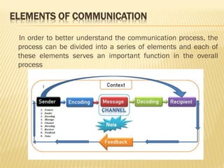 Basic Communication Process Visualization Fundamentals of visual communication unit I | PDF