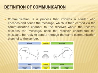 Fundamentals of visual communication unit I | PDF