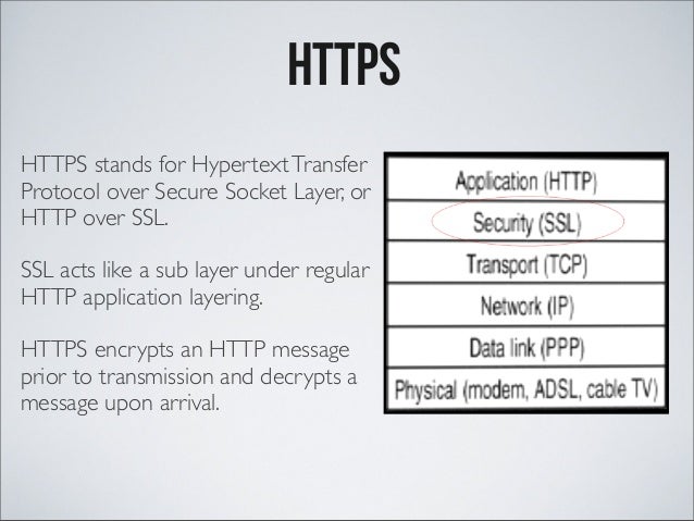 HTTPS stands for HypertextTransfer Protocol
