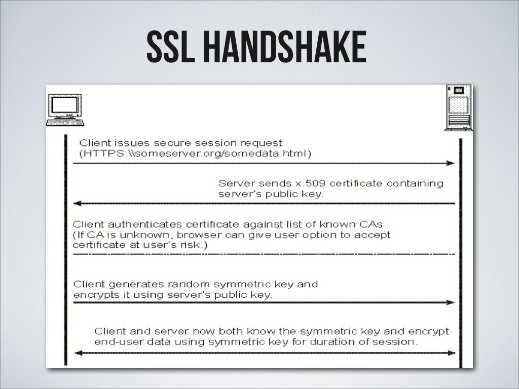 SSL HANDSHAKE
