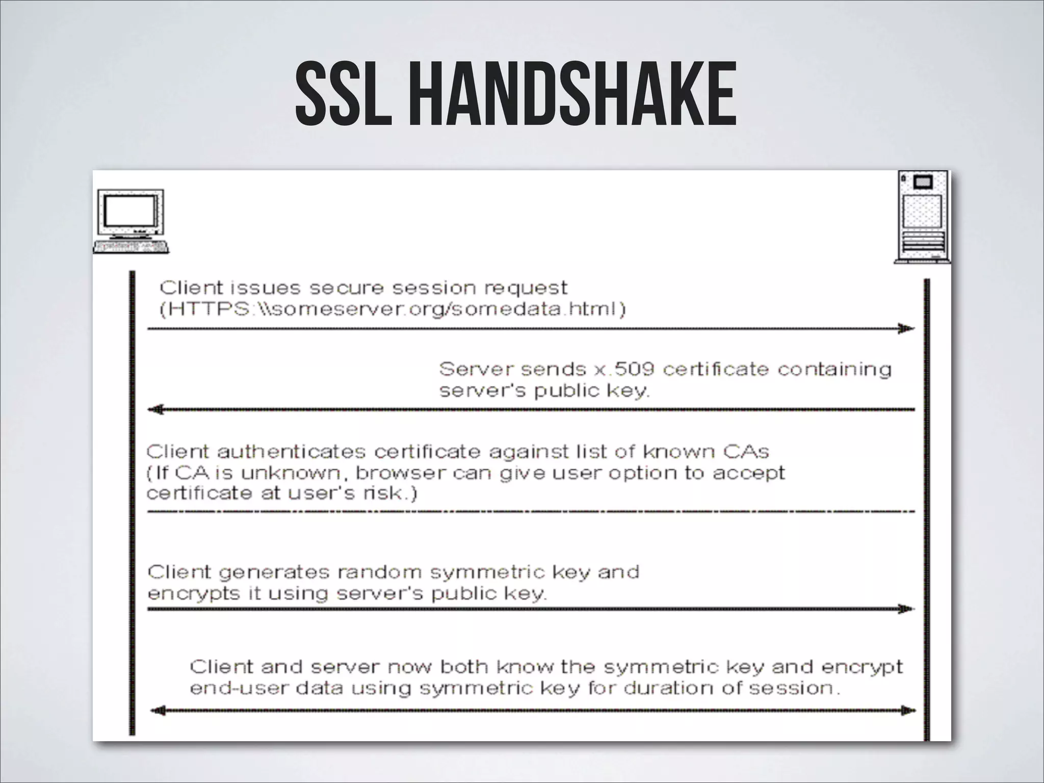 SSL HANDSHAKE 