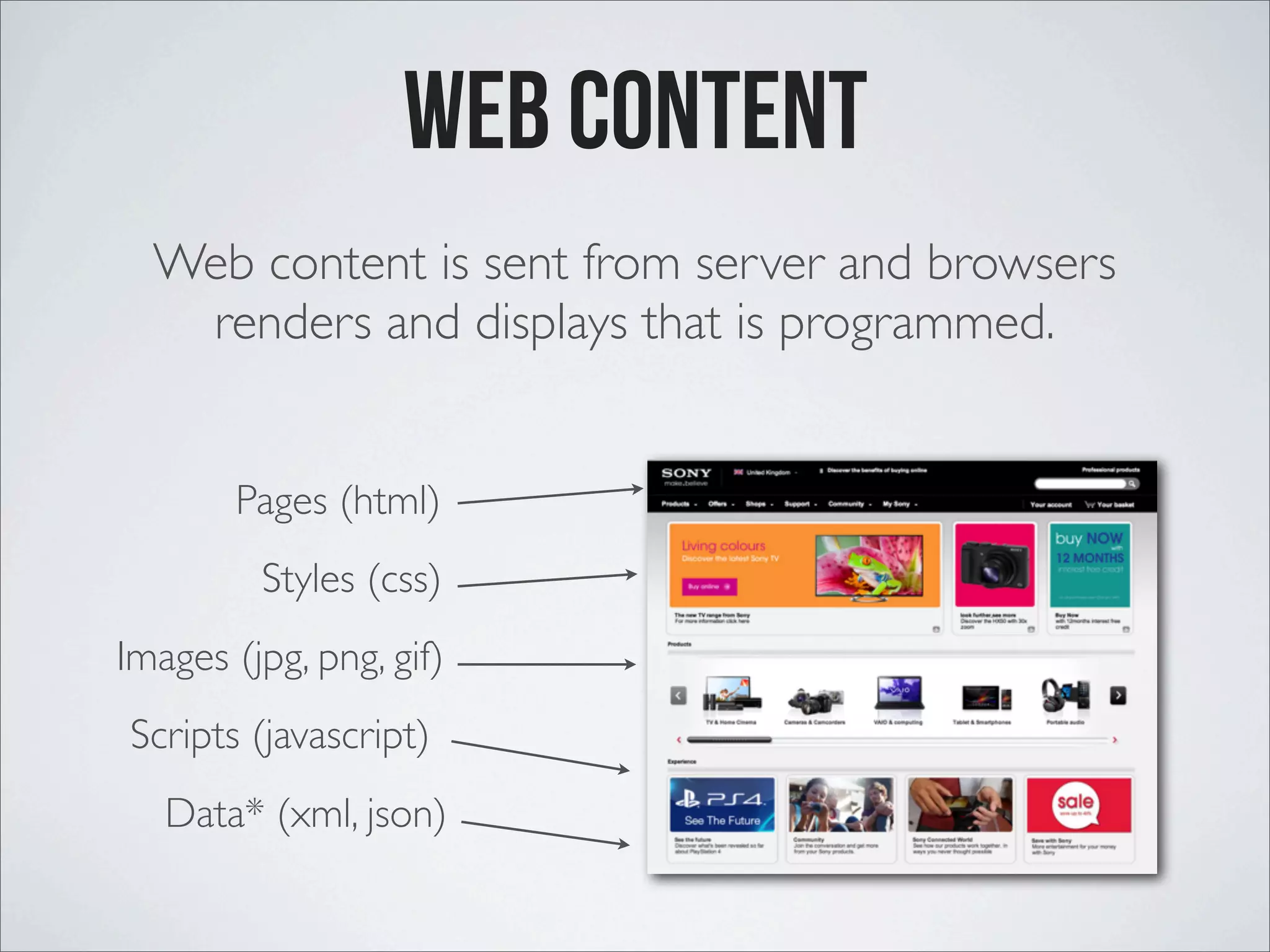 Web Content Scripts (javascript) Styles (css) Pages (html) Images (jpg, png, gif) Web content is sent from server and browsers renders and displays that is programmed. Data* (xml, json) 