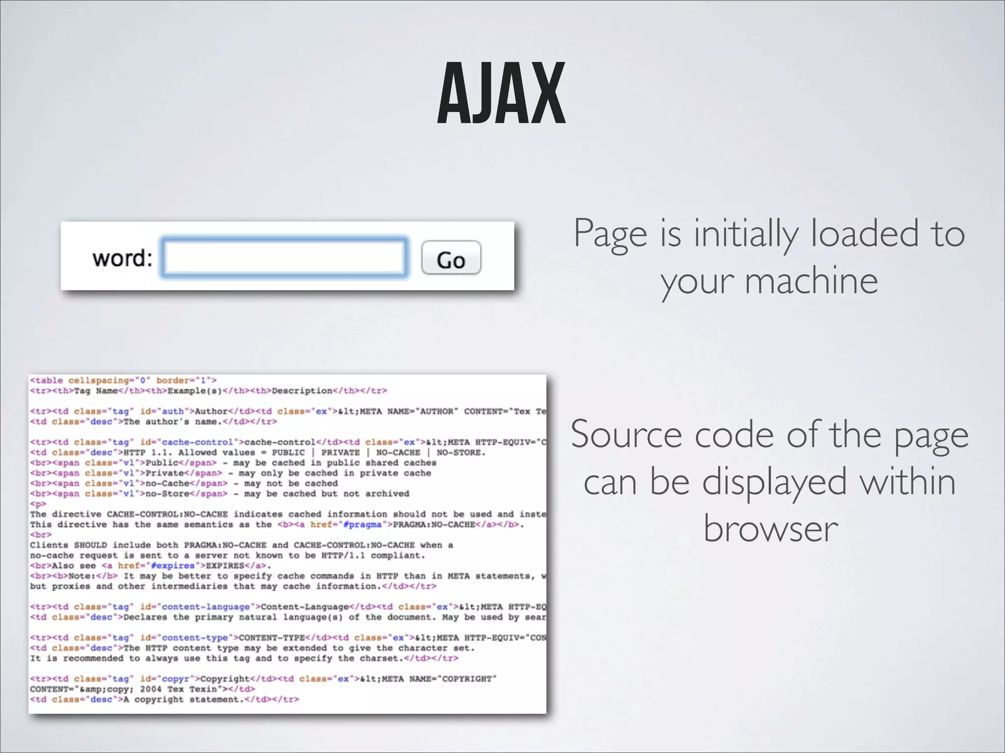 ajax Page is initially loaded to your machine Source code of the page can be displayed within browser 