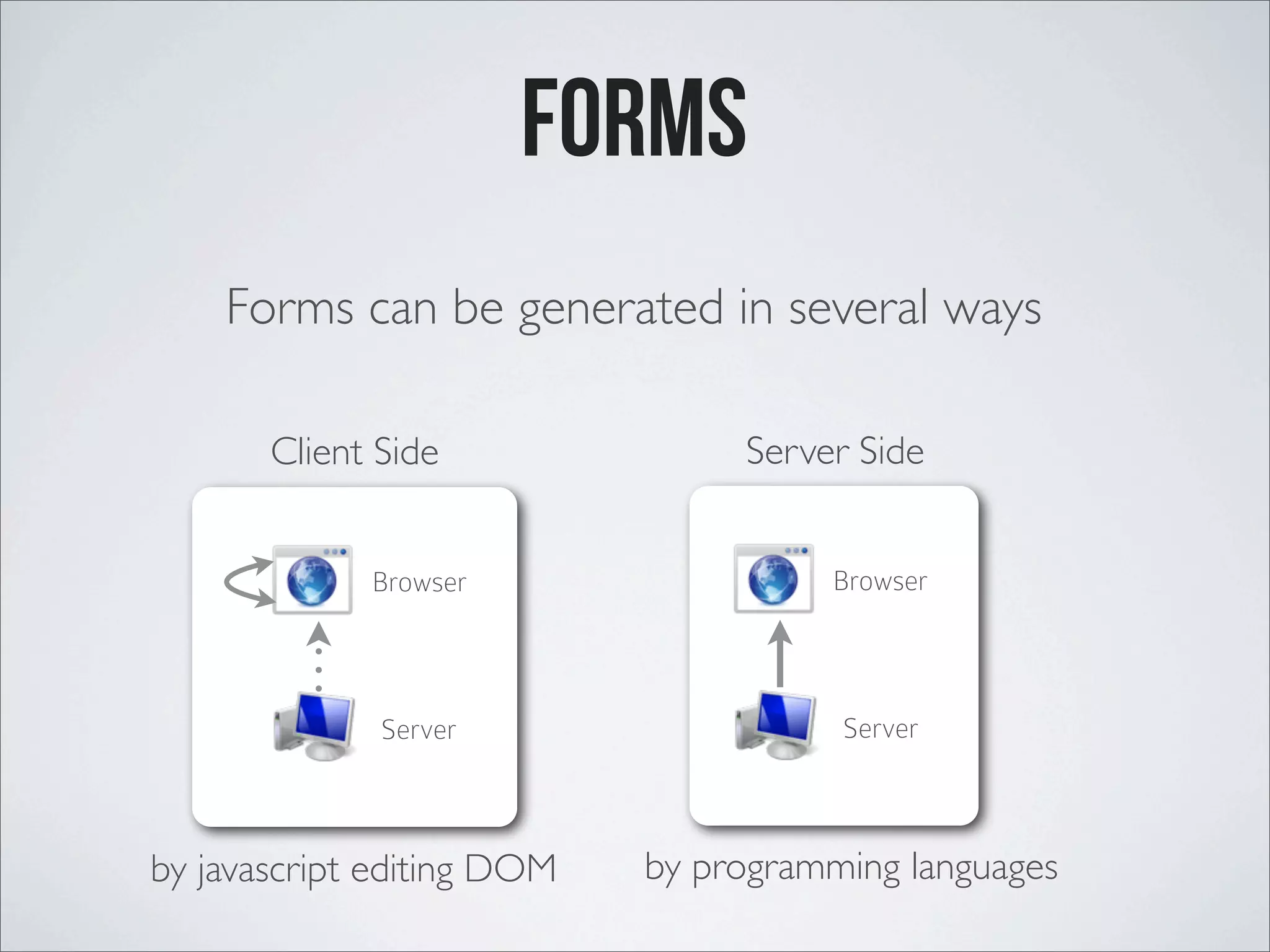 Forms Forms can be generated in several ways Server Browser Client Side Server Browser Server Side by programming languagesby javascript editing DOM 
