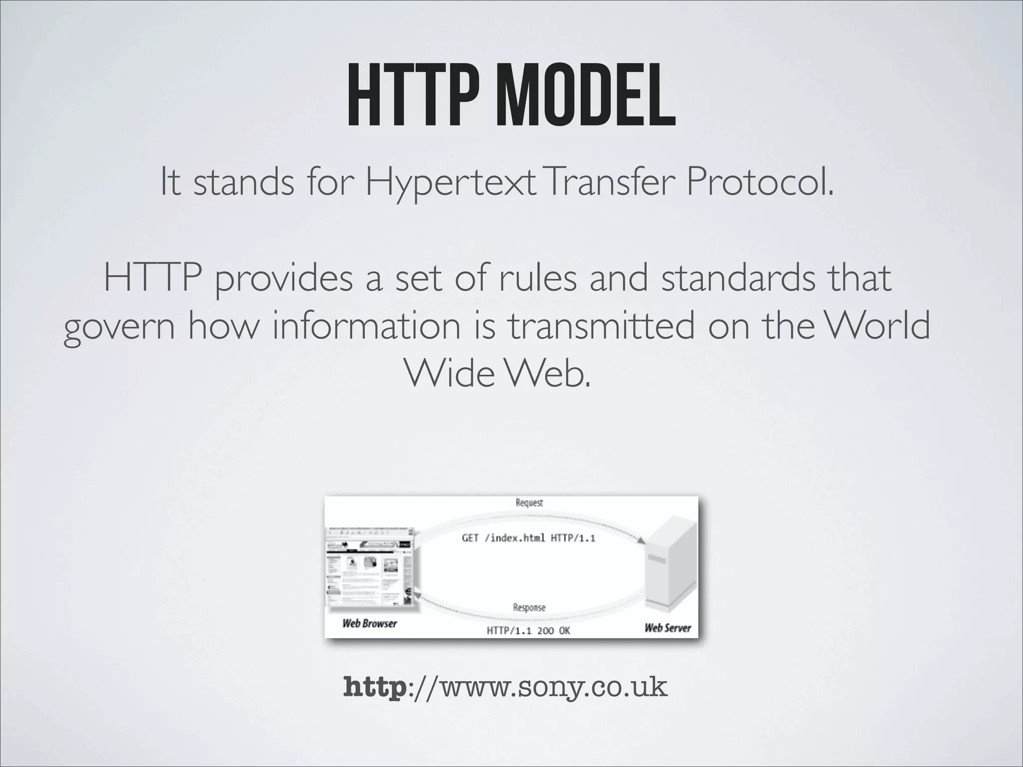 http model It stands for HypertextTransfer Protocol. HTTP provides a set of rules and standards that govern how information is transmitted on the World Wide Web. http://www.sony.co.uk 
