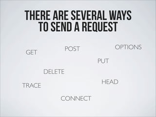 there are several ways
to send a request
GET
POST
PUT
DELETE
HEAD
OPTIONS
TRACE
CONNECT
 