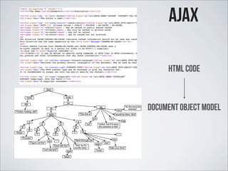 HTML Code
Document Object model
ajax
 