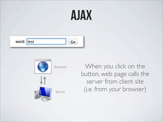 ajax
When you click on the
button, web page calls the
server from client site
(i.e. from your browser)Server
Browser
 