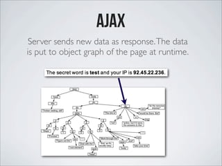 ajax
Server sends new data as response.The data
is put to object graph of the page at runtime.
 
