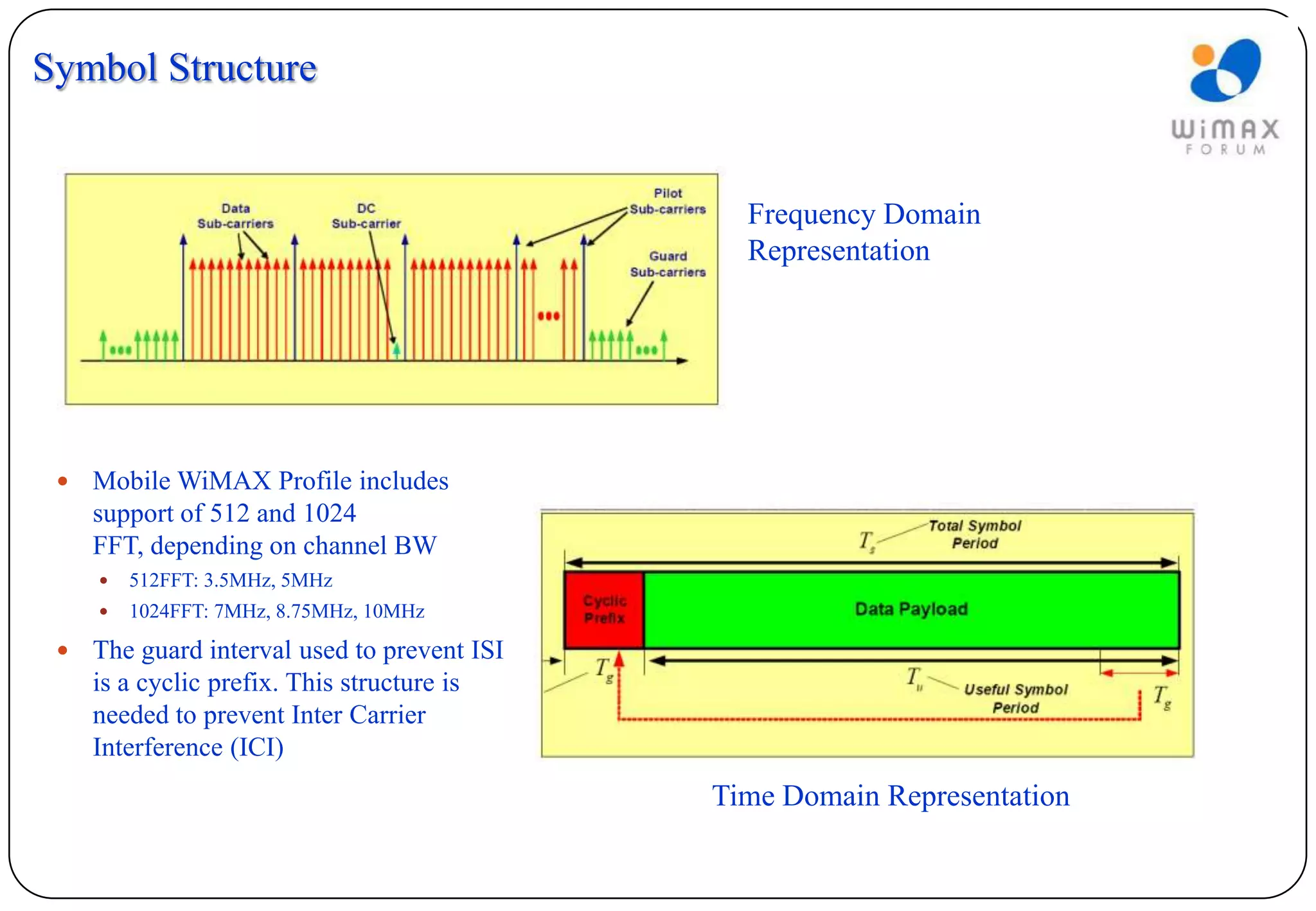 Symbol Structure


                                                Frequency Domain
                                                Representation




    Mobile WiMAX Profile includes
     support of 512 and 1024
     FFT, depending on channel BW
        512FFT: 3.5MHz, 5MHz
        1024FFT: 7MHz, 8.75MHz, 10MHz

    The guard interval used to prevent ISI
     is a cyclic prefix. This structure is
     needed to prevent Inter Carrier
     Interference (ICI)
                                              Time Domain Representation
 