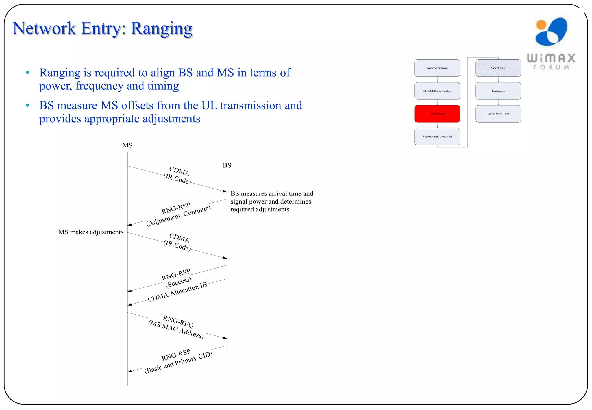 Network Entry: Ranging

 • Ranging is required to align BS and MS in terms of
                                                                                           Frequency Scanning            Authentication




   power, frequency and timing                                                          DL & UL Synchronization            Registration




 • BS measure MS offsets from the UL transmission and                                         Initial Ranging          Service Provisioning


   provides appropriate adjustments
                                                                                        Negotiate Basic Capabilities



                          MS


                                         CDM            BS
                                      ( IR C A
                                            ode)

                                                         BS measures arrival time and
                                                         signal power and determines
                                            -RSP   e)    required adjustments
                                       RNG Continu
                                              t,
                                    djus tmen
                               (A
       MS makes adjustments              CDM
                                      ( IR C A
                                            ode)



                                        -RSP
                                   RNG ess)
                                    (Su cc       IE
                                           ation
                                    A Alloc
                                CDM

                                  R
                               (MS NG-REQ
                                  MAC
                                      A ddr
                                            ess)


                                            -RSP   D)
                                      RNG imary CI
                                          d Pr
                                    ic an
                               (Bas
 