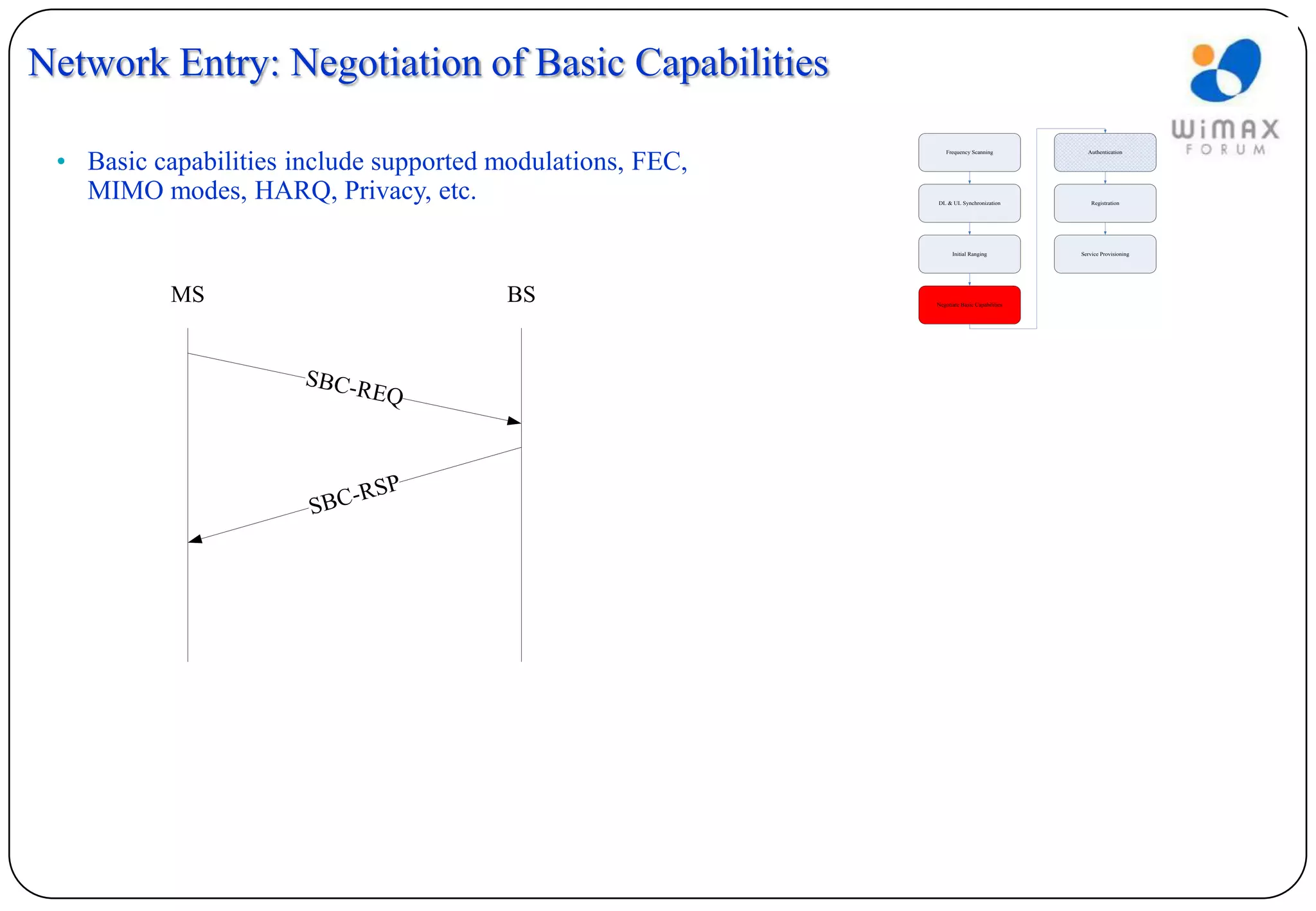 Network Entry: Negotiation of Basic Capabilities

 • Basic capabilities include supported modulations, FEC,
                                                               Frequency Scanning            Authentication




   MIMO modes, HARQ, Privacy, etc.                          DL & UL Synchronization            Registration




                                                                  Initial Ranging          Service Provisioning




           MS                           BS                  Negotiate Basic Capabilities




                       SBC-R
                            EQ



                             SP
                       S BC-R
 