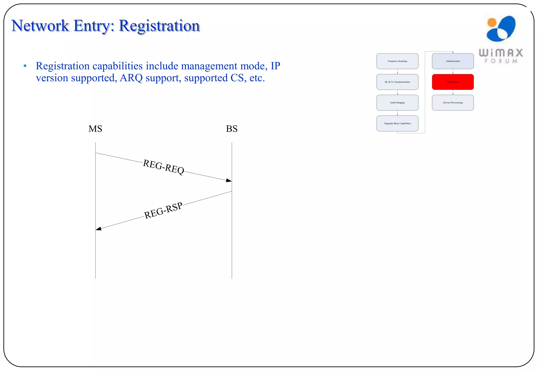 Network Entry: Registration

 • Registration capabilities include management mode, IP
                                                              Frequency Scanning            Authentication




   version supported, ARQ support, supported CS, etc.      DL & UL Synchronization            Registration




                                                                 Initial Ranging          Service Provisioning




                                                           Negotiate Basic Capabilities


              MS                            BS


                          REG-R
                               EQ



                               -RSP
                           REG
 