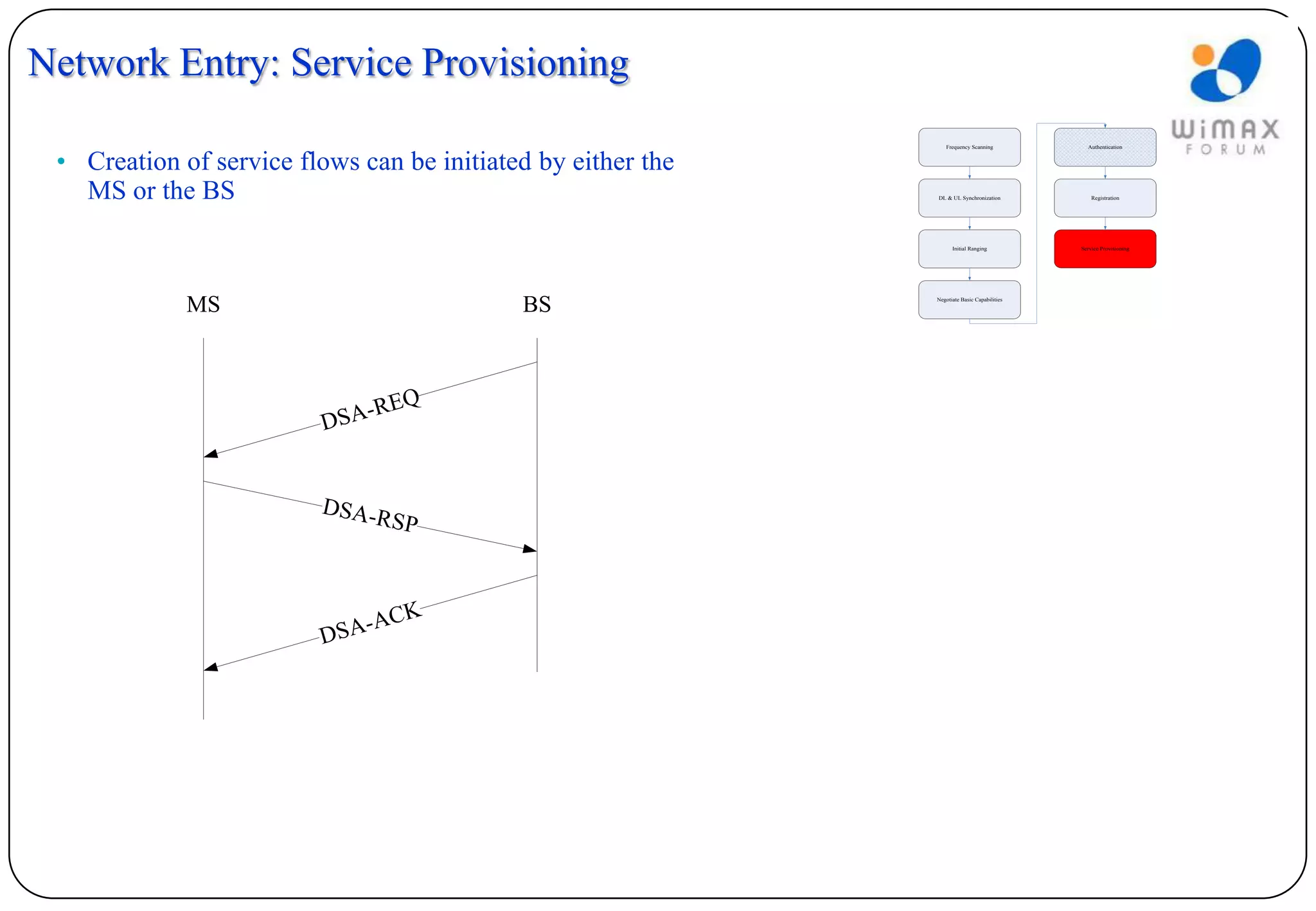 Network Entry: Service Provisioning
                                                                 Frequency Scanning            Authentication


 • Creation of service flows can be initiated by either the
   MS or the BS                                               DL & UL Synchronization            Registration




                                                                    Initial Ranging          Service Provisioning




             MS                             BS                Negotiate Basic Capabilities




                                -REQ
                          DSA


                         DSA-R
                              SP



                             -A   CK
                         DSA
 