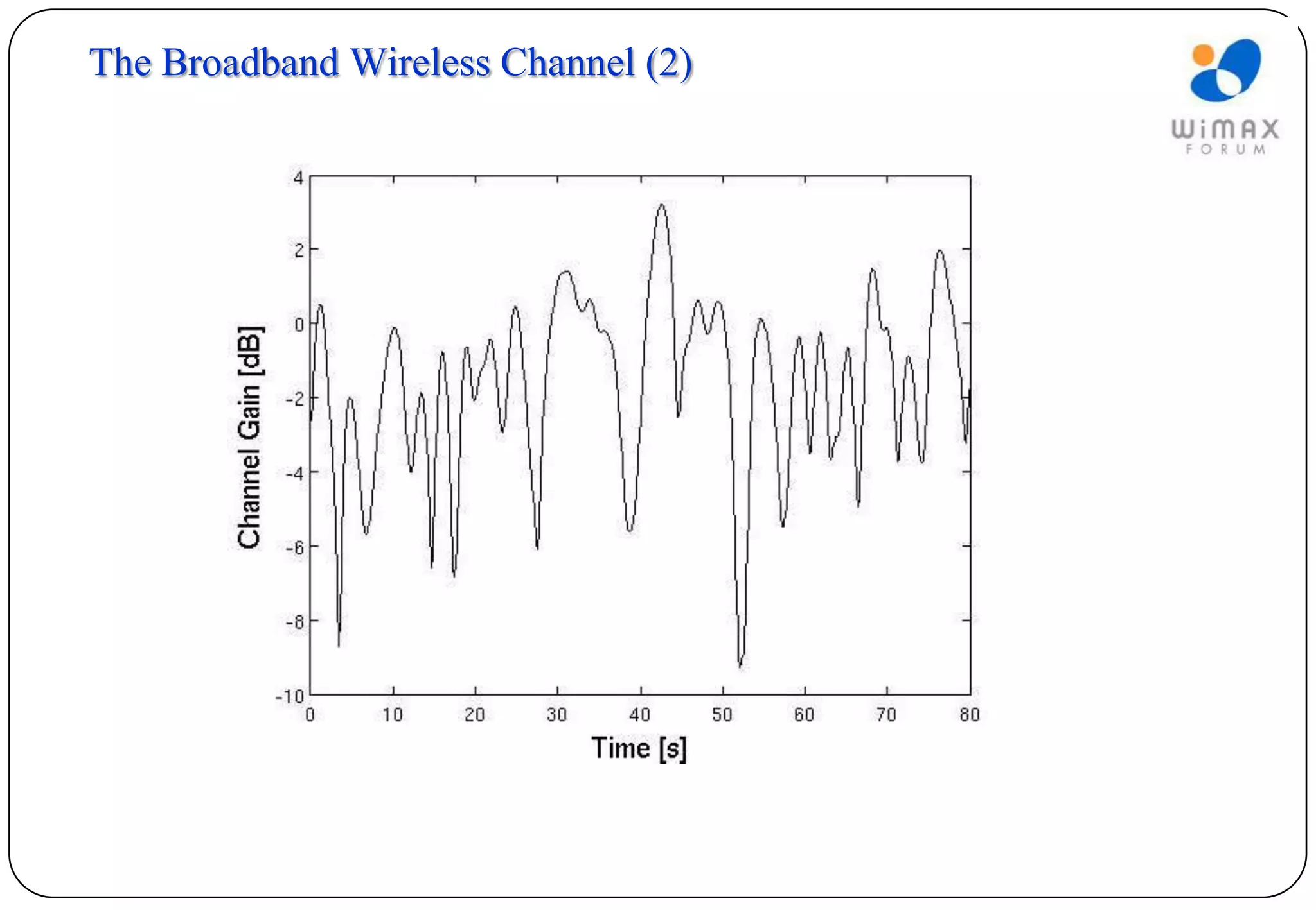 The Broadband Wireless Channel (2)
 