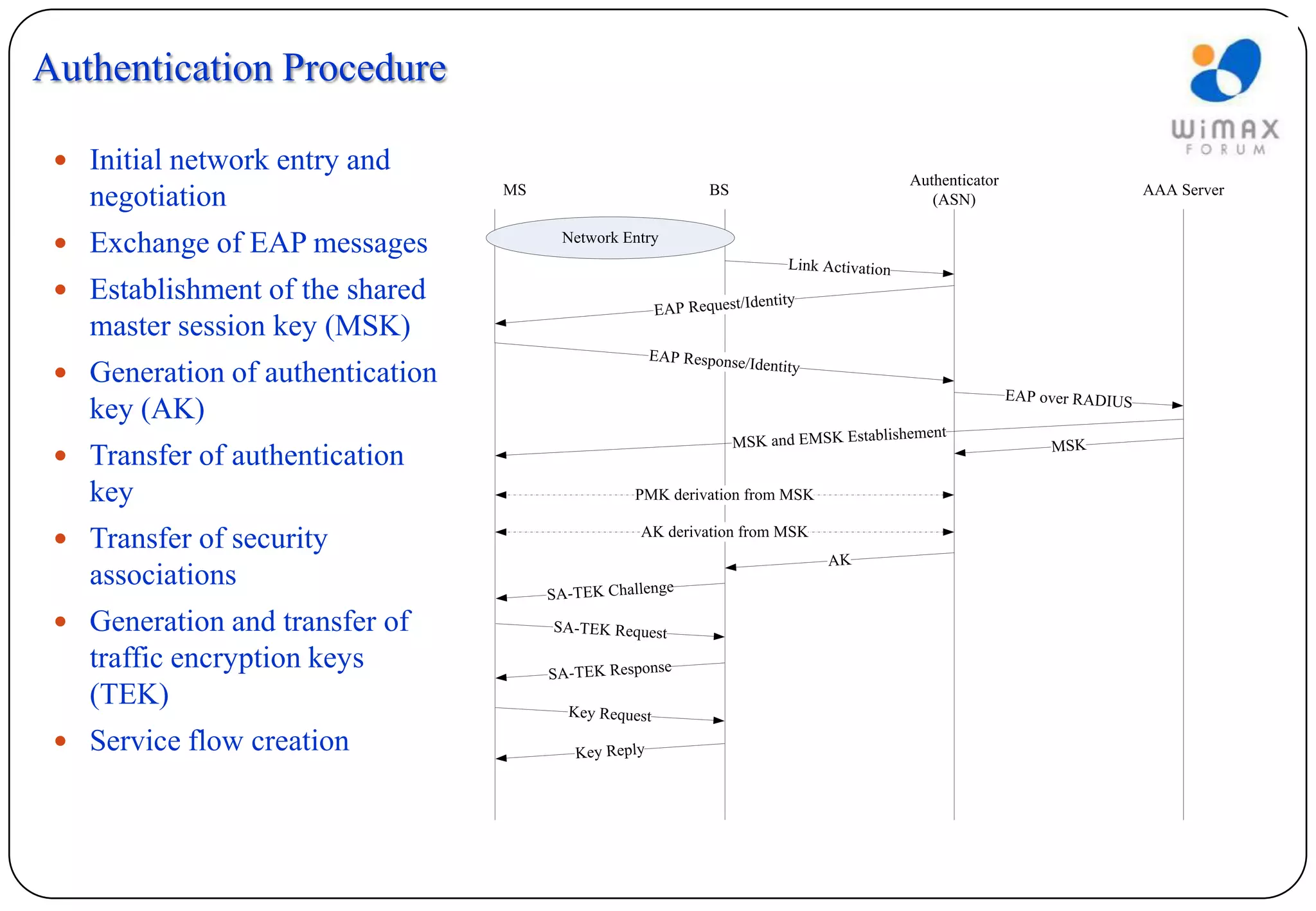 Authentication Procedure

  Initial network entry and
                                                                                              Authenticator
                                  MS                          BS                                                                AAA Server
   negotiation                                                                                   (ASN)

  Exchange of EAP messages             Network Entry
                                                                            Link Activation
  Establishment of the shared                                          entity
                                                       EAP Request/Id
   master session key (MSK)
                                                      EAP Response/
                                                                   Identity
  Generation of authentication
                                                                                                              EAP over RADIUS
   key (AK)
                                                                                              ement
                                                                   MSK and EMSK Establish                          MSK
  Transfer of authentication
   key                                            PMK derivation from MSK

                                                  AK derivation from MSK
  Transfer of security
                                                                                 AK
   associations
                                       SA-TEK Challenge
  Generation and transfer of          SA-TEK Request

   traffic encryption keys             SA-TEK Response
   (TEK)                                 Key Request

  Service flow creation                  Key Reply
 