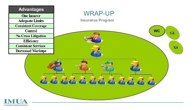 Fundamentals of Wrap-Ups: OCIPs and CCIPS and the Seamless ...