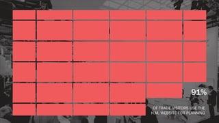 91%
OF TRADE VISITORS USE THE
H.M. WEBSITE FOR PLANNING
 