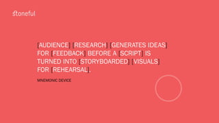[AUDIENCE] [RESEARCH] [GENERATES IDEAS]
FOR [FEEDBACK] BEFORE A [SCRIPT] IS
TURNED INTO [STORYBOARDED] [VISUALS]
FOR [REHEARSAL].
MNEMONIC DEVICE
 
