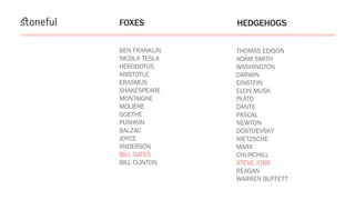 FOXES HEDGEHOGS
THOMAS EDISON
ADAM SMITH
WASHINGTON
DARWIN
EINSTEIN
ELON MUSK
PLATO
DANTE
PASCAL
NEWTON
DOSTOEVSKY
NIETZSCHE
MARX
CHURCHILL
STEVE JOBS
REAGAN
WARREN BUFFETT
BEN FRANKLIN
NICOLA TESLA
HERODOTUS
ARISTOTLE
ERASMUS
SHAKESPEARE
MONTAIGNE
MOLIÈRE
GOETHE
PUSHKIN
BALZAC
JOYCE
ANDERSON
BILL GATES
BILL CLINTON
 