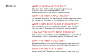 WHAT IS YOUR AUDIENCE LIKE?
Sit in their chair. Find out what they go through every day.
Sketch out their ethos. Get to know their story.
Answer the question of why are they important to you?
WHAT ARE THEIR EXPECTATIONS?
The audience is the star. You are the guide. Why are they at the event?
Did they want to participate or somebody told them to? Ask, listen.
WHAT KEEPS THEIR BLOOD PRESSURE UP?
Show understanding of and empathy towards their fears and pain.
Then see if you or somebody else can solve it. Reciprocity works.
HOW CAN YOU SOLVE THEIR PROBLEM?
A list of features and technical specs will be forgotten. A story will not.
Show how your product is improving the lives of people like them.
WHAT ARE THEIR CONCERNS?
Always address concerns. Beyond the usual references, projections.
Resistance to new ideas/products is a healthy sign of engagement.
WHAT ARE THE NEXT STEPS?
Answer “What now?” Be clear on what is that they need to do next.
 
