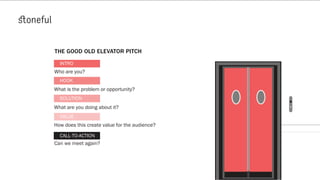 Who are you?
What is the problem or opportunity?
What are you doing about it?
How does this create value for the audience?
Can we meet again?
THE GOOD OLD ELEVATOR PITCH
INTRO
HOOK
VALUE
SOLUTION
CALL-TO-ACTION
 