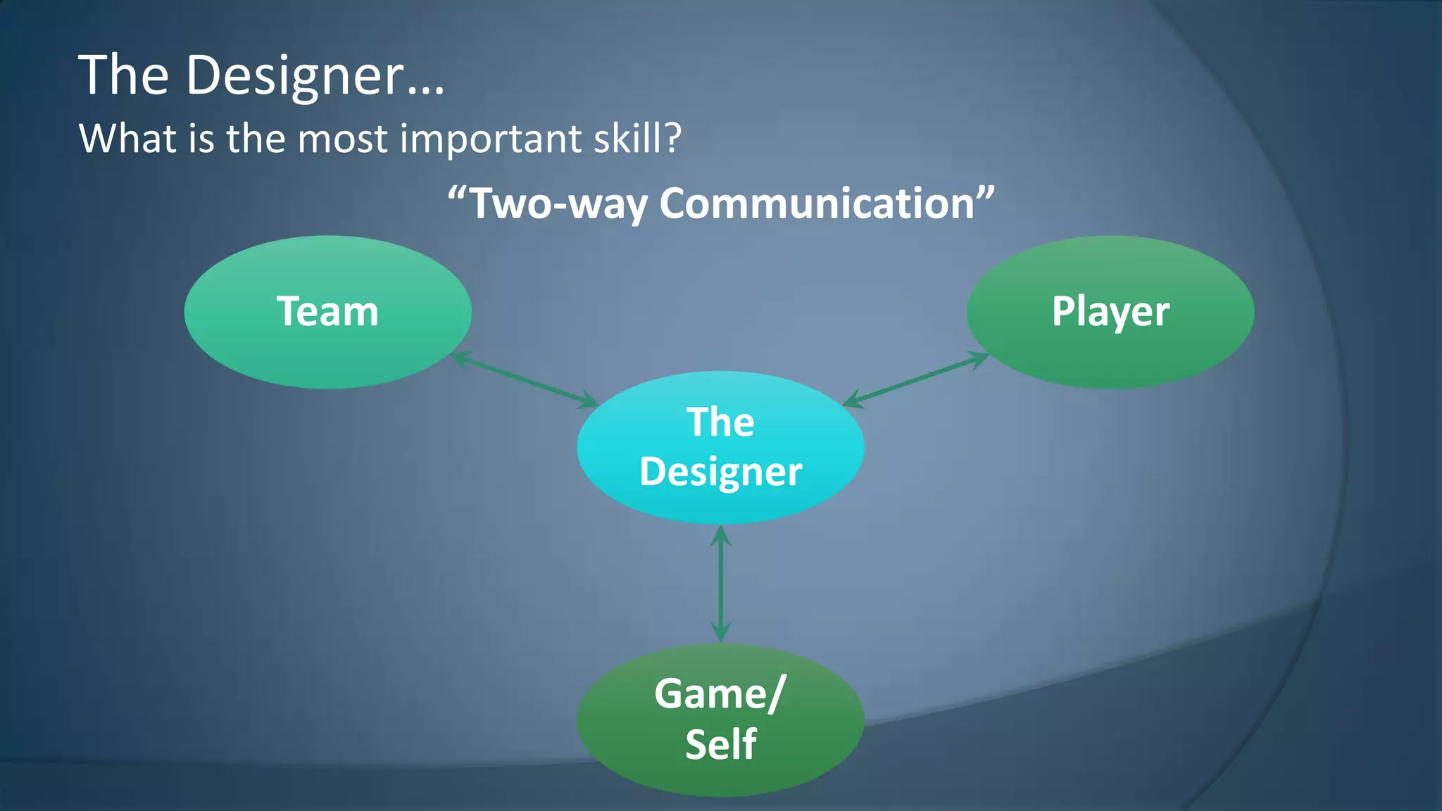 The Designer…
What is the most important skill?

“Two-way Communication”
Team

Player
The
Designer

Game/
Self

 