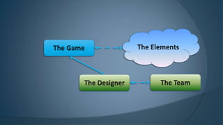 Fundamentals on game design | PPT