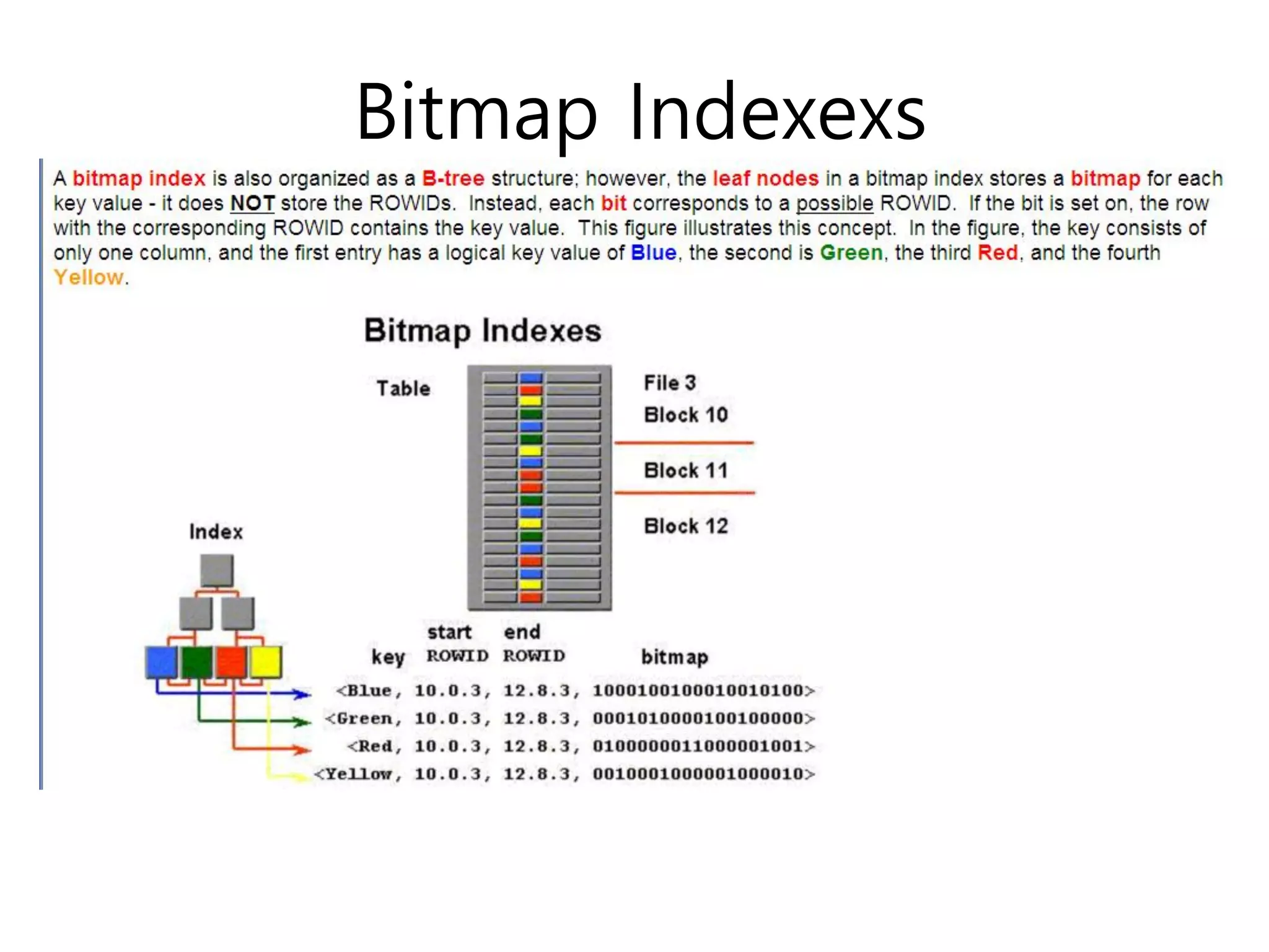 Bitmap Indexexs
 
