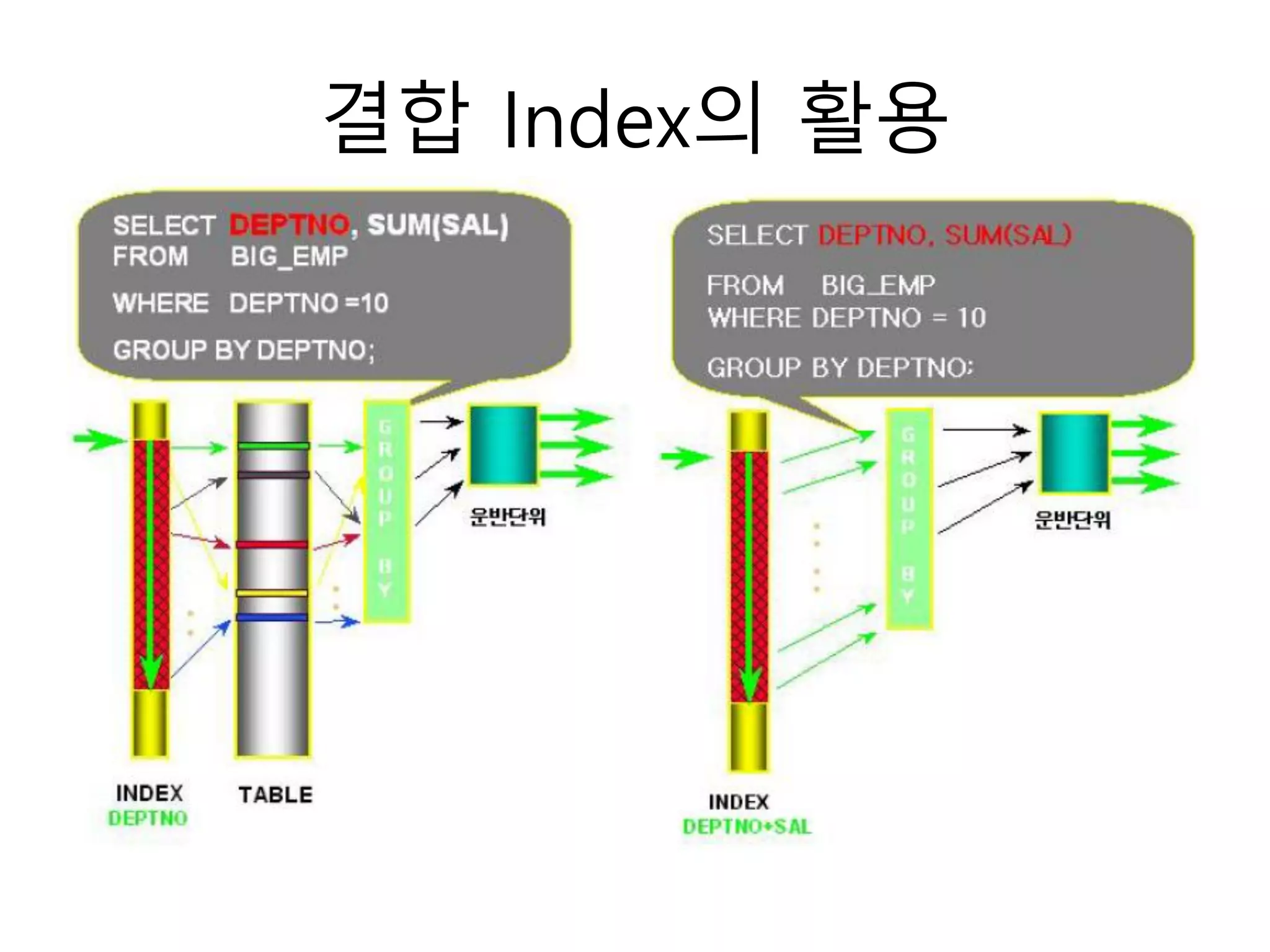 결합 Index의 활용
 