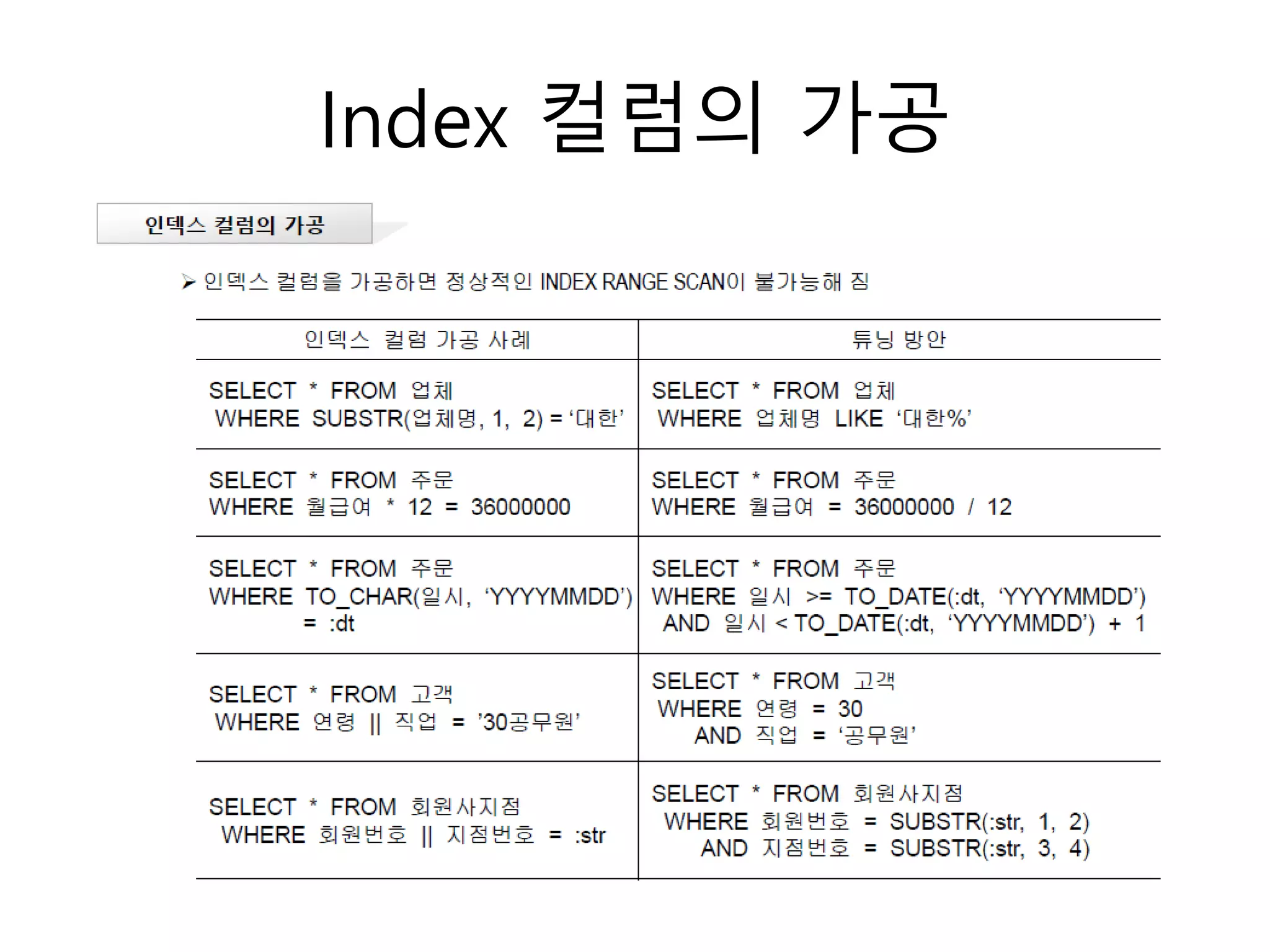 Index 컬럼의 가공
 