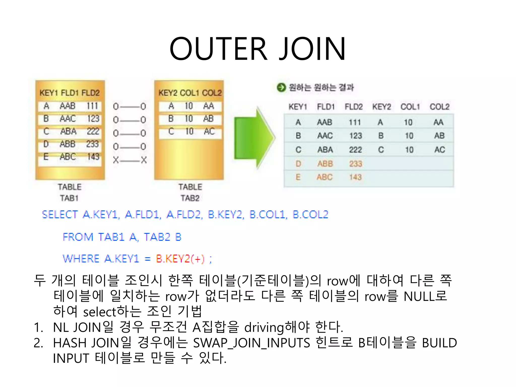 OUTER JOIN
두 개의 테이블 조인시 한쪽 테이블(기준테이블)의 row에 대하여 다른 쪽
테이블에 일치하는 row가 없더라도 다른 쪽 테이블의 row를 NULL로
하여 select하는 조인 기법
1. NL JOIN일 경우 무조건 A집합을 driving해야 한다.
2. HASH JOIN일 경우에는 SWAP_JOIN_INPUTS 힌트로 B테이블을 BUILD
INPUT 테이블로 만들 수 있다.
 