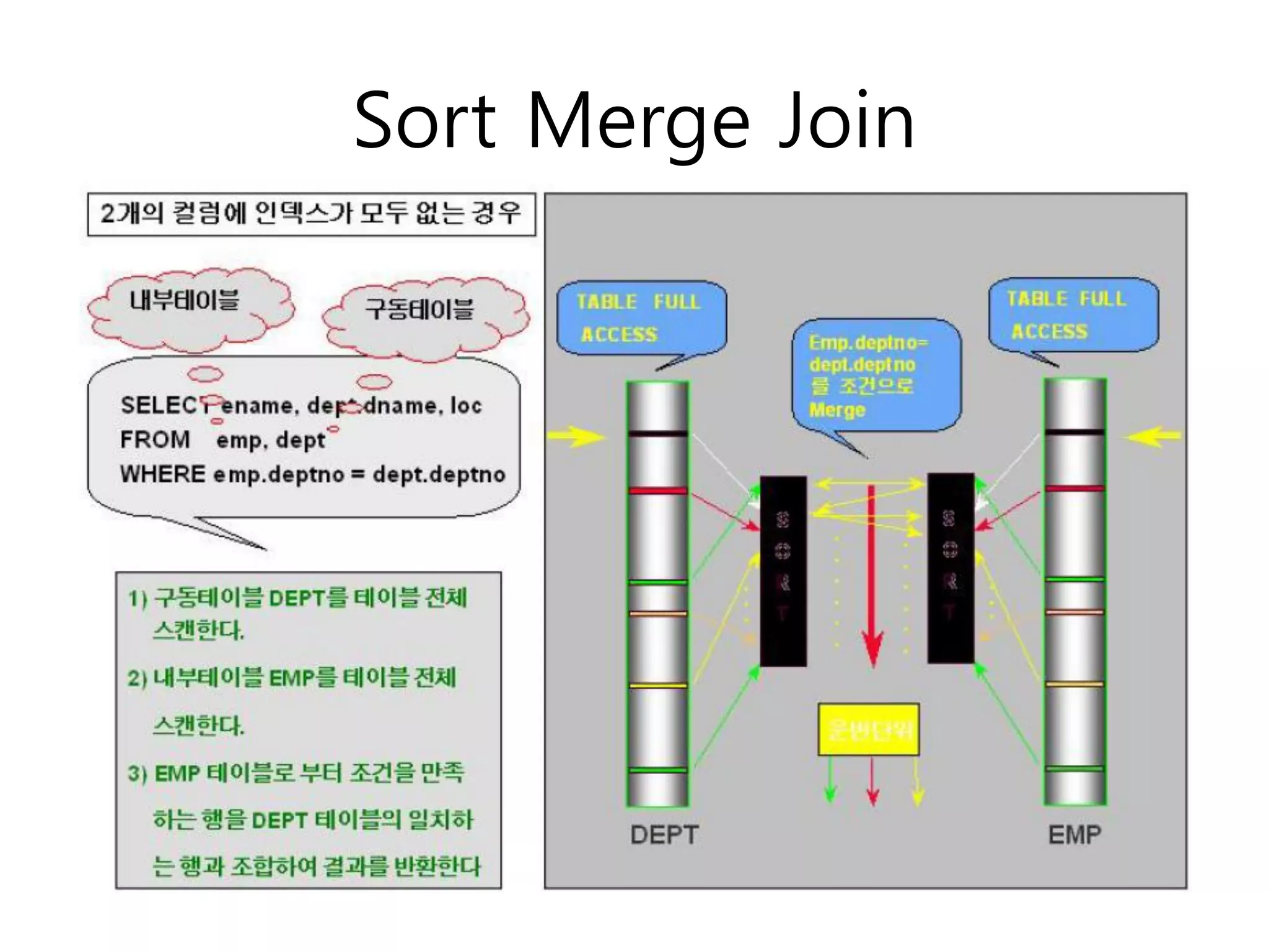 Sort Merge Join
 