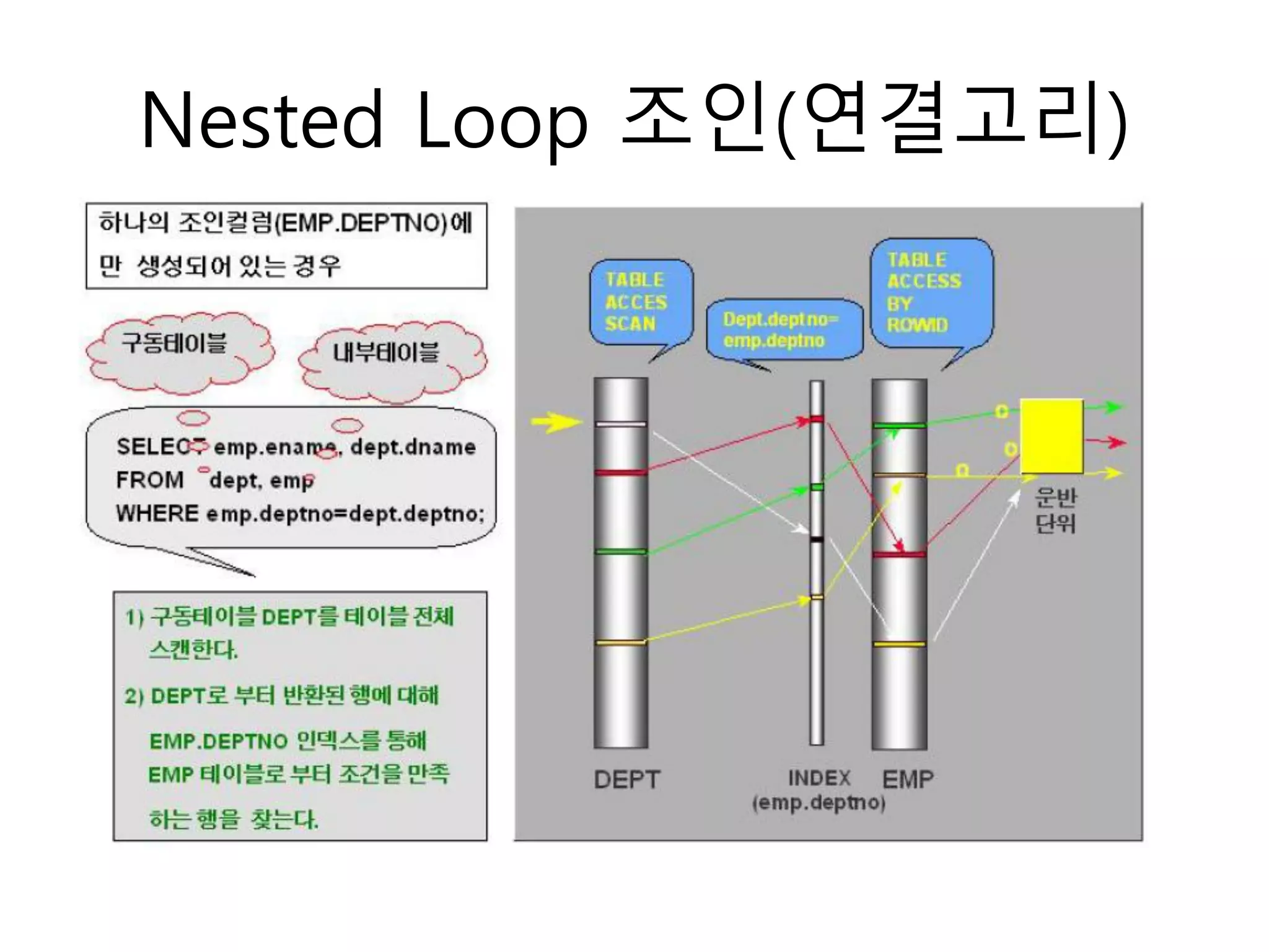 Nested Loop 조인(연결고리)
 