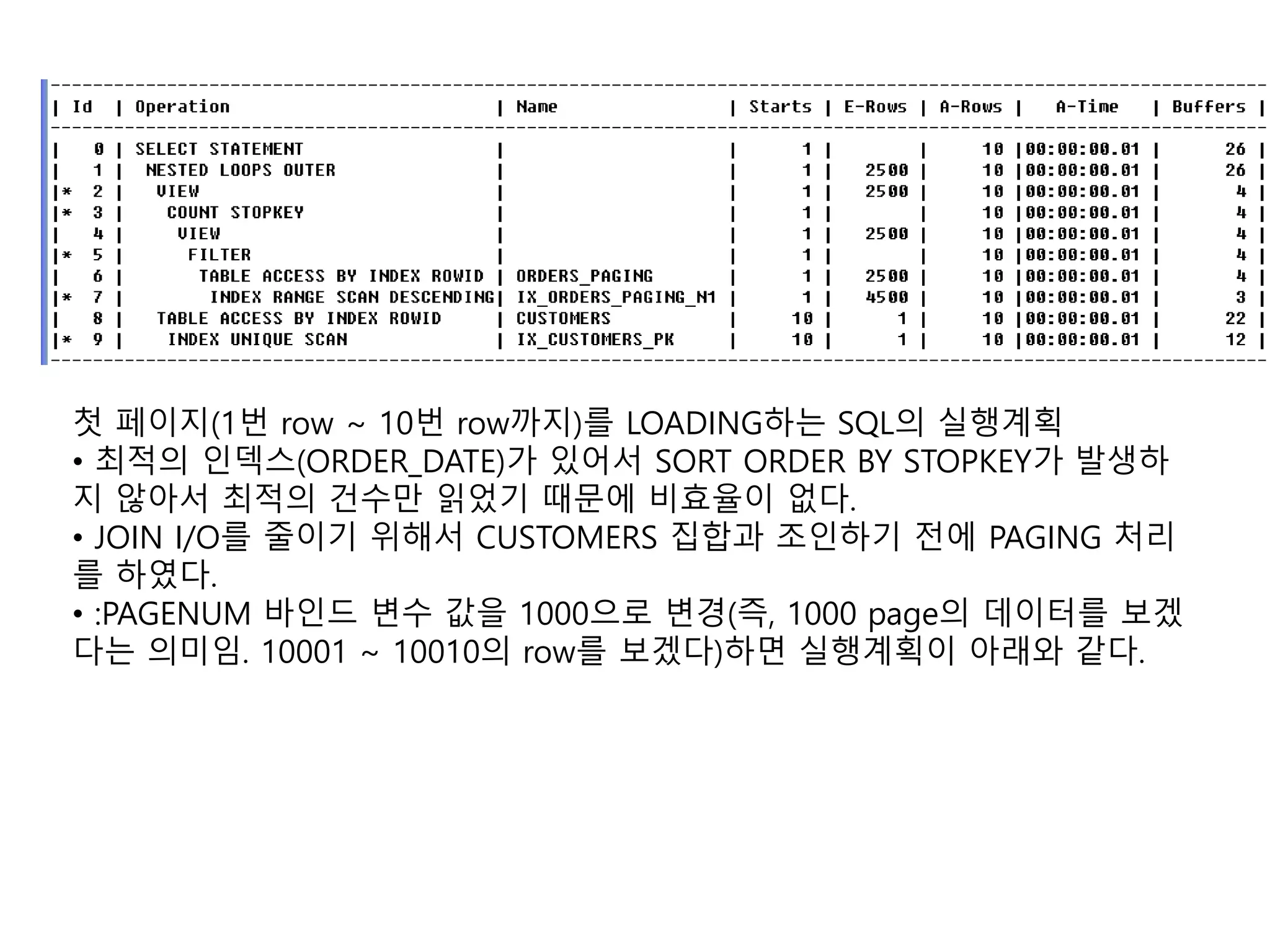 첫 페이지(1번 row ~ 10번 row까지)를 LOADING하는 SQL의 실행계획
• 최적의 인덱스(ORDER_DATE)가 있어서 SORT ORDER BY STOPKEY가 발생하
지 않아서 최적의 건수만 읽었기 때문에 비효율이 없다.
• JOIN I/O를 줄이기 위해서 CUSTOMERS 집합과 조인하기 전에 PAGING 처리
를 하였다.
• :PAGENUM 바인드 변수 값을 1000으로 변경(즉, 1000 page의 데이터를 보겠
다는 의미임. 10001 ~ 10010의 row를 보겠다)하면 실행계획이 아래와 같다.
 