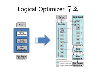 Logical Optimizer 구조
 