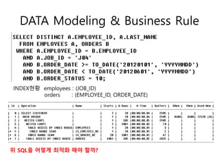 DATA Modeling & Business Rule
INDEX현황 employees : (JOB_ID)
orders : (EMPLOYEE_ID, ORDER_DATE)
위 SQL을 어떻게 최적화 해야 할까?
 