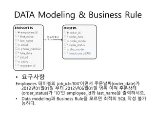 DATA Modeling & Business Rule
• 요구사항
Employees 테이블의 job_id=‘J04’이면서 주문날짜(order_date)가
2012년01월01일 부터 2012년06월01일 범위 이며 주문상태
(order_status)가 ‘10’인 employee_id와 last_name을 출력하시오.
• Data modeling과 Business Rule을 모르면 최적의 SQL 작성 불가
능하다.
 