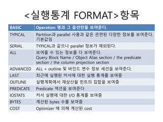 <실행통계 FORMAT>항목
BASIC Operation 명과 그 옵션만을 보여준다.
TYPICAL Partition과 parallel 사용과 같은 관련된 다양한 정보를 보여준다.
기본값임
SERIAL TYPICAL과 같으나 parallel 정보가 제외된다.
ALL 보여줄 수 있는 정보를 다 보여준다.
Query Block Name / Object Alias section / the predicate
section / the column projection section
ADVANCED ALL + outline 및 바인드 변수 정보 세션을 보여준다.
LAST 최근에 실행된 커서에 대한 실행 통계를 보여줌
OUTLINE 실행계획에서 재상산될 힌트의 집합을 보여줌
PREDICATE Predicate 섹션을 보여준다
IOSTATS 커서 실행에 대한 I/O 통계를 보여줌
BYTES 계산된 bytes 수를 보여줌
COST Optimizer 에 의해 계산된 cost
 