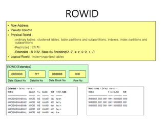 ROWID
 
