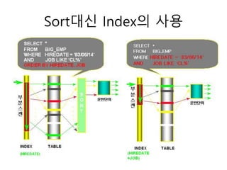 Sort대신 Index의 사용
 