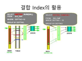 결합 Index의 활용
 
