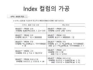 Index 컬럼의 가공
 