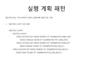 실행 계획 패턴
옵티마이저는 거의 대부분 다음의 실행계획 패턴으로 수행
NESTED LOOPS
NESTED LOOPS
TABLE ACCESS (BY INDEX ROWID) OF ‘SDAMASTER.SAM_ORG’
INDEX (UNIQUE SCAN) OF ‘SDAMASTER.PK1.SAM_ORG’
TABLE ACCESS (BY INDEX ROWID) OF ‘SDAMASTER.SAM_STF’
INDEX (RANGE SCAN) OF ‘SDAMASTER.INS_INS_PL’
TABLE ACCESS (BY INDEX ROWID) OF ‘SDAMASTER.INS_INS_PL’
INDEX (SKIP SCAN) OF ‘SDAMASTER.I02_INS_INS_PL’
 NESTED LOOP 조인 패턴
 