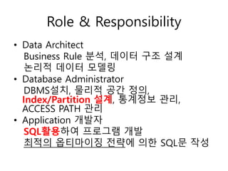 Role & Responsibility
• Data Architect
Business Rule 분석, 데이터 구조 설계
논리적 데이터 모델링
• Database Administrator
DBMS설치, 물리적 공간 정의,
Index/Partition 설계, 통계정보 관리,
ACCESS PATH 관리
• Application 개발자
SQL활용하여 프로그램 개발
최적의 옵티마이징 전략에 의한 SQL문 작성
 