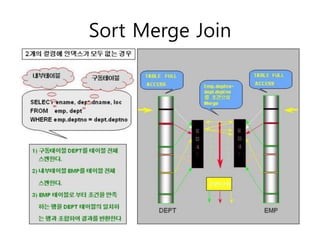 Sort Merge Join
 
