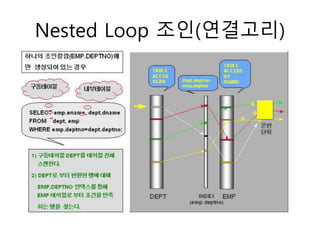 Nested Loop 조인(연결고리)
 