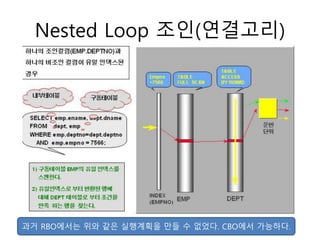 Nested Loop 조인(연결고리)
과거 RBO에서는 위와 같은 실행계획을 만들 수 없었다. CBO에서 가능하다.
 
