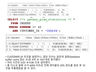 • CUSTOMER_ID 조건을 넣었더니, 결과 건수는 같은데 일량(database
buffer cache 읽는 수)은 4개  1651개로 증가했다.
• 처리 시간은 0.03  0.06 으로 길어졌다.
• 총 디스크 블록 수가 6494 이므로 전체 테이블의 20% 정도를 읽은 후 10
건을 추출했음을 알 수 있다.
 